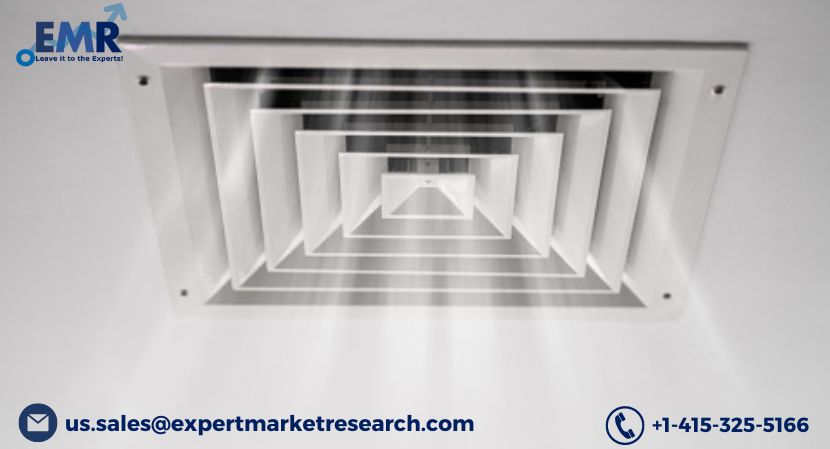 Air Duct Market